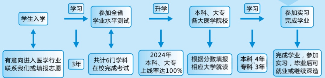 升学1.png